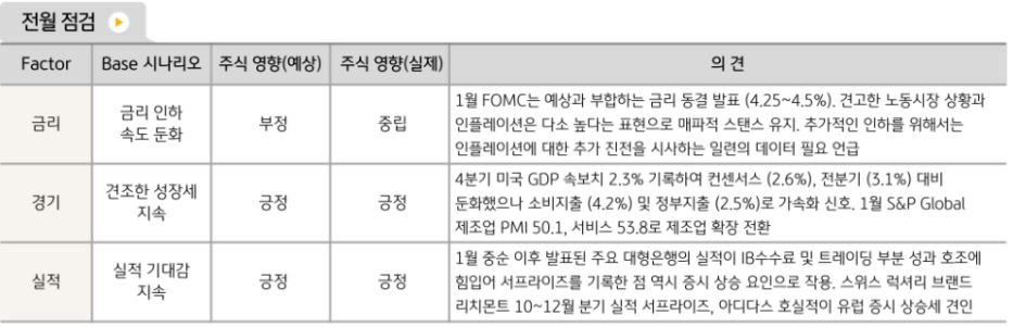 전반적으로 긍정적인 모습을 보인 1월 '글로벌 주식시장'.